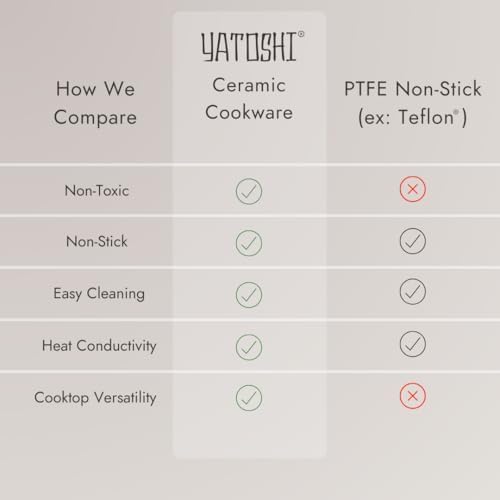 Nonstick Ceramic Cookware Set for Safe Delicious Cooking