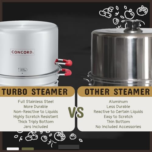 Concord Stainless Steel TurboSteam Canner Set