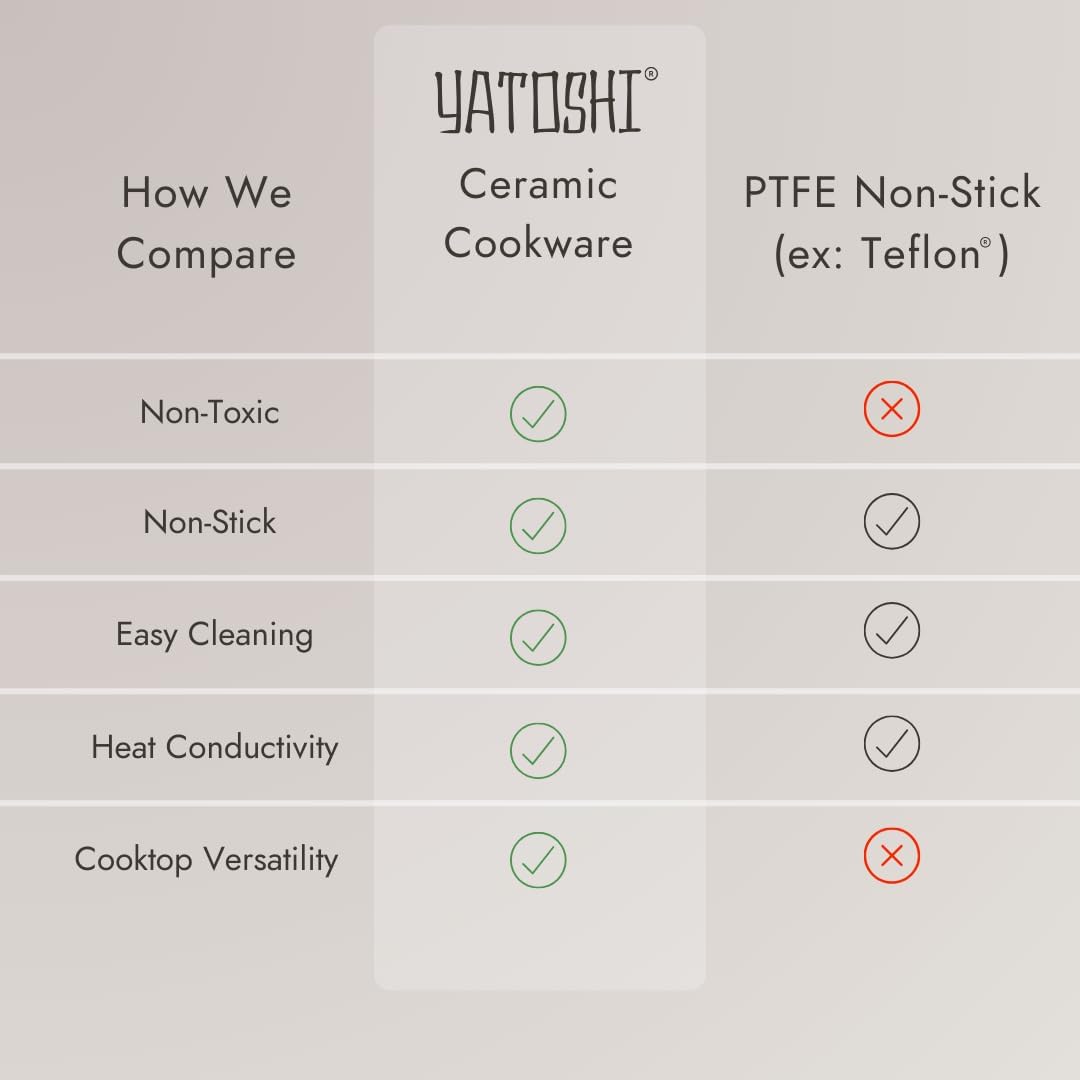 Nonstick Ceramic Cookware Set for Safe Delicious Cooking