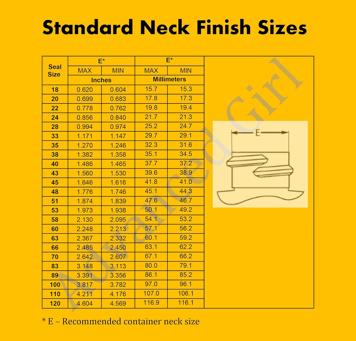 Advanced Girl Pressure Sensitive Cap Seals